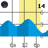 Usof Bay tide chart for Saturday, October 14, 2023