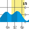 Usof Bay tide chart for Sunday, October 15, 2023