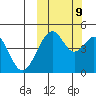 Usof Bay tide chart for Monday, October 9, 2023