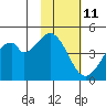 Usof Bay tide chart for Saturday, November 11, 2023