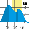 Usof Bay tide chart for Thursday, November 30, 2023