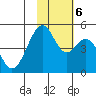 Usof Bay tide chart for Monday, November 6, 2023