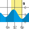 Usof Bay tide chart for Thursday, November 9, 2023