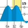 Usof Bay tide chart for Friday, December 15, 2023