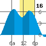 Usof Bay tide chart for Saturday, December 16, 2023