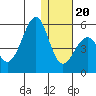 Usof Bay tide chart for Wednesday, December 20, 2023