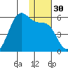 Usof Bay tide chart for Saturday, December 30, 2023