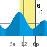 Usof Bay tide chart for Wednesday, December 6, 2023