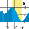 Usof Bay tide chart for Saturday, December 9, 2023