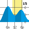 Usof Bay tide chart for Monday, January 15, 2024