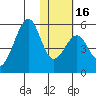 Usof Bay tide chart for Tuesday, January 16, 2024