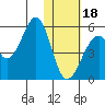 Usof Bay tide chart for Thursday, January 18, 2024