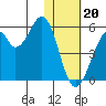 Usof Bay tide chart for Saturday, January 20, 2024
