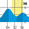Usof Bay tide chart for Tuesday, January 30, 2024