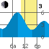 Usof Bay tide chart for Wednesday, January 3, 2024