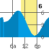 Usof Bay tide chart for Saturday, January 6, 2024
