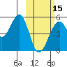 Usof Bay tide chart for Thursday, February 15, 2024