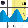 Usof Bay tide chart for Sunday, March 10, 2024