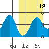 Usof Bay tide chart for Tuesday, March 12, 2024