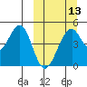 Usof Bay tide chart for Wednesday, March 13, 2024
