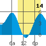 Usof Bay tide chart for Thursday, March 14, 2024