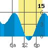Usof Bay tide chart for Friday, March 15, 2024