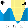 Usof Bay tide chart for Saturday, March 16, 2024