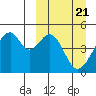 Usof Bay tide chart for Thursday, March 21, 2024