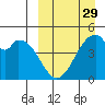 Usof Bay tide chart for Friday, March 29, 2024