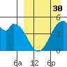 Usof Bay tide chart for Saturday, March 30, 2024