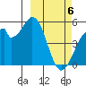 Usof Bay tide chart for Wednesday, March 6, 2024
