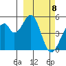 Usof Bay tide chart for Friday, March 8, 2024