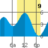 Usof Bay tide chart for Saturday, March 9, 2024