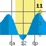 Usof Bay tide chart for Thursday, April 11, 2024