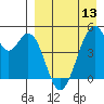 Usof Bay tide chart for Saturday, April 13, 2024