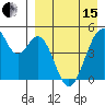 Usof Bay tide chart for Monday, April 15, 2024