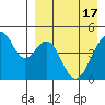 Usof Bay tide chart for Wednesday, April 17, 2024