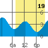 Usof Bay tide chart for Friday, April 19, 2024
