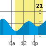 Usof Bay tide chart for Sunday, April 21, 2024