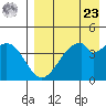 Usof Bay tide chart for Tuesday, April 23, 2024