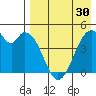 Usof Bay tide chart for Tuesday, April 30, 2024