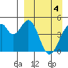 Usof Bay tide chart for Thursday, April 4, 2024