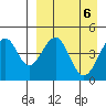 Usof Bay tide chart for Saturday, April 6, 2024