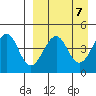Usof Bay tide chart for Sunday, April 7, 2024
