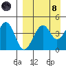 Usof Bay tide chart for Monday, April 8, 2024