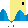 Usof Bay tide chart for Tuesday, April 9, 2024