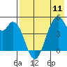 Usof Bay tide chart for Saturday, May 11, 2024