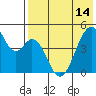Usof Bay tide chart for Tuesday, May 14, 2024