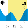 Usof Bay tide chart for Wednesday, May 15, 2024