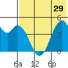 Usof Bay tide chart for Wednesday, May 29, 2024